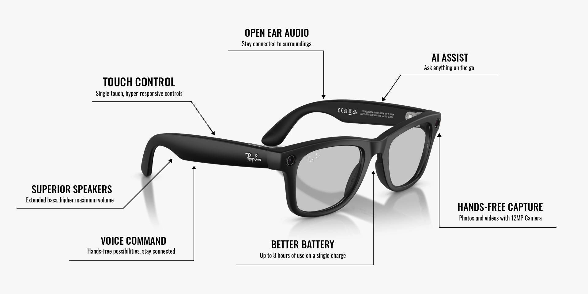 Ray-Ban | Meta Wayfarer Matte Black - Gen 2 | Square | Black | Clear