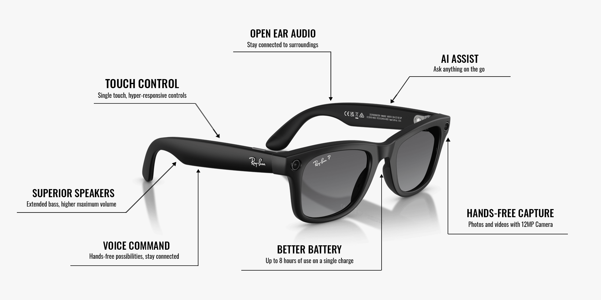 Ray-Ban | Meta Wayfarer Matte Black - Gen 2 | Square | Black | Graphite