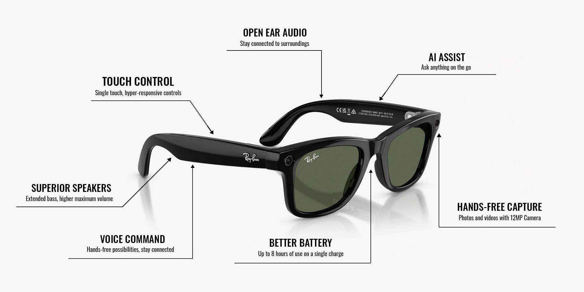 Ray-Ban | Meta Wayfarer Shiny Black - Gen 2 | Square | Black | G-15 Green